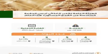 "الأمن الغذائي" ترسي الدفعة السادسة من القمح المستورد لعام 2024