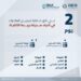 “هيئة العقار”: الخميس القادم موعد انتهاء مدة تسجيل العقارات في السجل العقاري لعدة أحياء بمدن الرياض والمدينة المنورة وبريدة