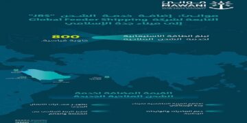 "موانئ تضيف خدمة الشحن 'JRS' من Global Feeder Shipping إلى ميناء جدة الإسلامي"