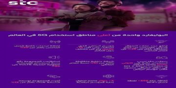 مجموعة stc تحقق الريادة العالمية باستخدام حلول الذكاء الاصطناعي بنسبة 61% في موسم الرياض