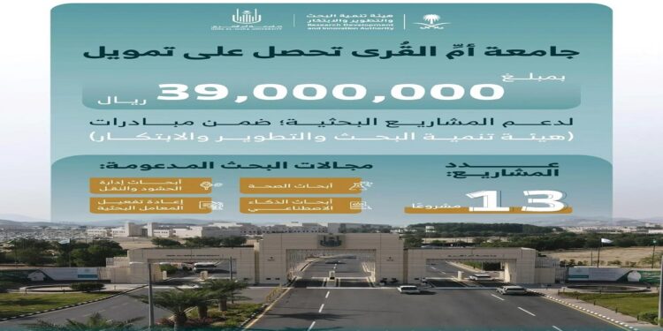 شراكة بين “أم القرى” و”هيئة تنمية البحث” لتعزيز التعاون في مجال الأبحاث