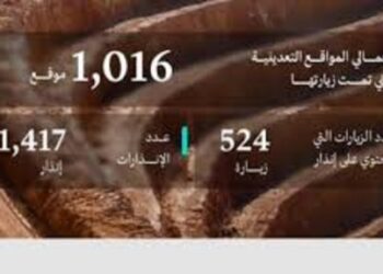 وزارة الصناعة والثروة المعدنية تنفذ 1016 جولة رقابية على المواقع التعدينية خلال شهر أكتوبر الماضي