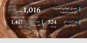 وزارة الصناعة والثروة المعدنية تنفذ 1016 جولة رقابية على المواقع التعدينية خلال شهر أكتوبر الماضي