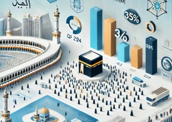 هيئة الإحصاء: ارتفاع أعداد المعتمرين بنسبة 35% في الربع الثالث من 2024