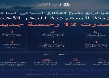 الهيئة السعودية للبحر الأحمر تُصدر 12 رخصة جديدة لدعم القطاع السياحي الساحلي