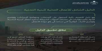 "البلديات والإسكان" تصدر دليلًا شاملًا لتنظيم الأعمال المدنية للبنية التحتية