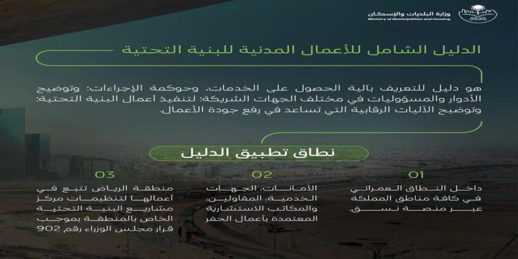"البلديات والإسكان" تصدر دليلًا شاملًا لتنظيم الأعمال المدنية للبنية التحتية