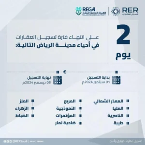 تفاعل السعودية - الخميس المقبل.. انتهاء مدة تسجيل العقارات في السجل العقاري لـ 11 حيًّا في الرياض