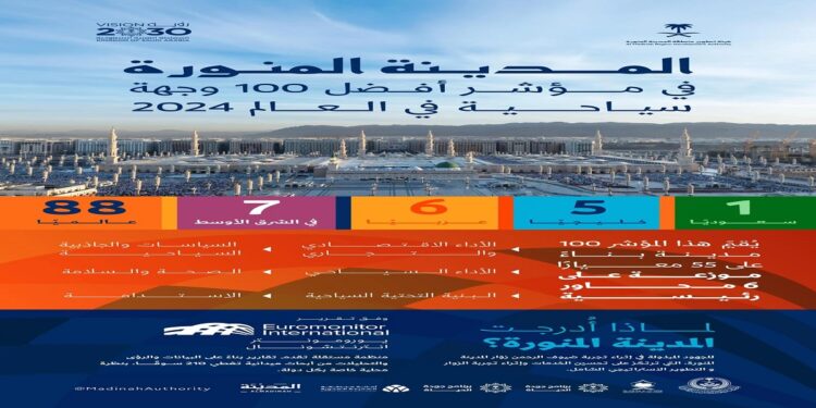 "المدينة المنورة تدخل قائمة أفضل 100 وجهة سياحية عالمية لعام 2024"