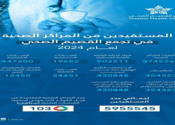 6 ملايين مستفيد من خدمات مراكز القصيم الصحية في 2024