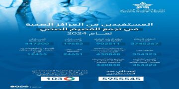 6 ملايين مستفيد من خدمات مراكز القصيم الصحية في 2024