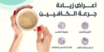 من بينها تسارع نبضات القلب والصعوبة في التنفس.. تعرف على أعراض زيادة جرعة الكافيين