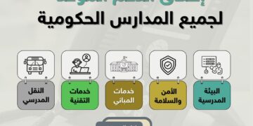 اليوم.. انطلاق مشروع “الدعم الموحد” في المدارس الحكومية