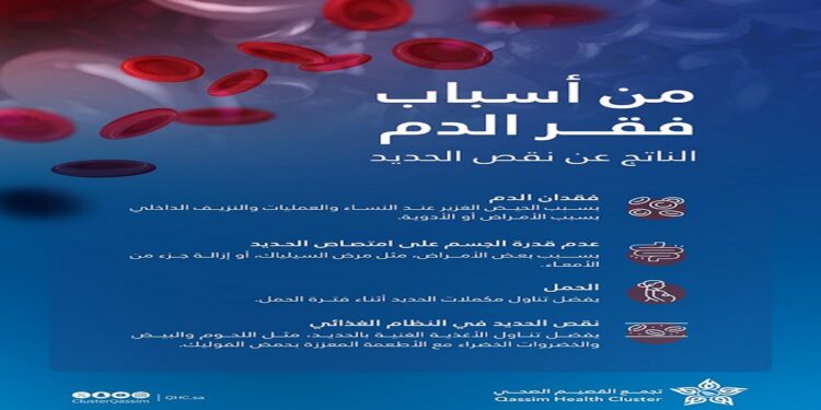 نقص الحديد.. الخطر الصامت وراء فقر الدم