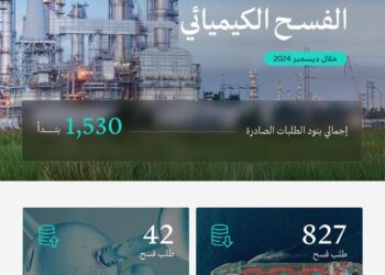 وزارة الصناعة والثروة المعدنية تعالج 935 طلبًا لخدمة الفسح الكيميائي خلال ديسمبر 2024