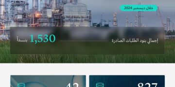 وزارة الصناعة والثروة المعدنية تعالج 935 طلبًا لخدمة الفسح الكيميائي خلال ديسمبر 2024