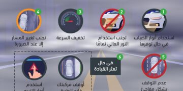 6 إرشادات توعوية للقيادة بشكل آمن في الضباب