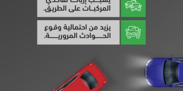 المرور: عدم الالتزام بحدود المسارات المحددة على الطريق يعطّل حركة السير