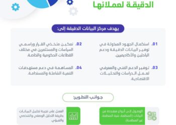 “هيئة الإحصاء” تُطلق خدمة توفير البيانات الدقيقة لعملائها