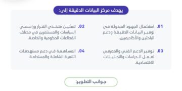 “هيئة الإحصاء” تُطلق خدمة توفير البيانات الدقيقة لعملائها