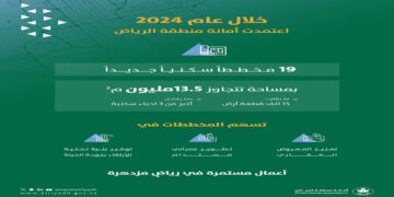 أمانة الرياض تعتمد 19 مخططًا سكنيًا خلال عام 2024 بمساحة أكثر من 13،5 ملايين متر مربع