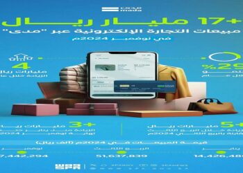 17 مليار ريال مبيعات التجارة الإلكترونية عبر “مدى” في نوفمبر 2024 بنمو 29%