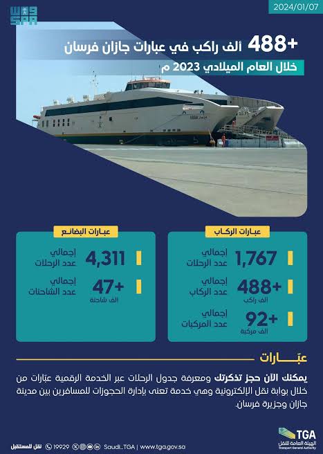 تفاعل السعودية - مشروع عبارات جازان – فرسان يسهم في نقل أكثر من 476 ألف راكب