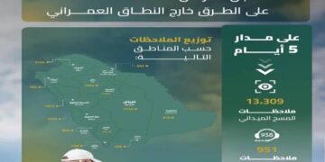 هيئة الطرق تعلن رصد 14 ألف ملاحظة في حملة “طرق متميزة آمنة”