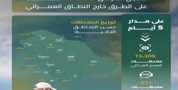 هيئة الطرق تعلن رصد 14 ألف ملاحظة في حملة “طرق متميزة آمنة”