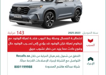 وزارة التجارة تعلن استدعاء 143 مركبة هوندا “Pilot” لخلل قد يزيد خطر الحريق