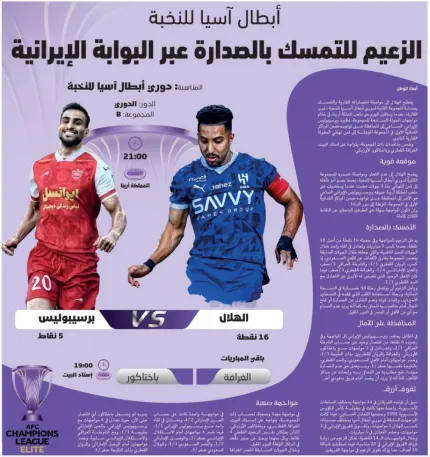 الزعيم للتمسك بالصدارة عبر البوابة اﻹيرانية