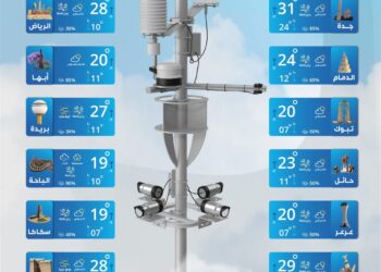 رياح سطحية مثيرة للأتربة والغبار تؤثر على معظم المناطق”