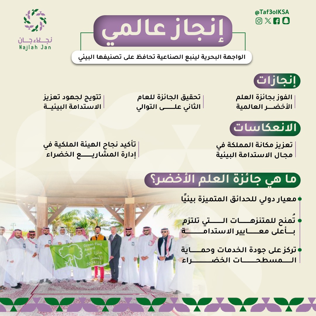 تفاعل السعودية - إنجاز عالمي.. الواجهة البحرية لينبع الصناعية تحافظ على تصنيفها البيئي (إنفوجراف)
