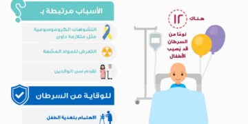لماذا يصاب الأطفال بالسرطان؟ تجمع الجوف الصحي يجيب ويوجه نصائح وقائية