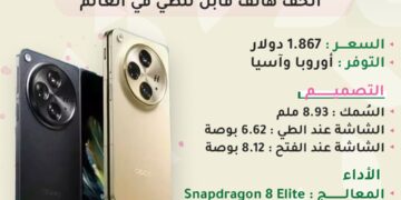 سعر هاتف أبو Find N5