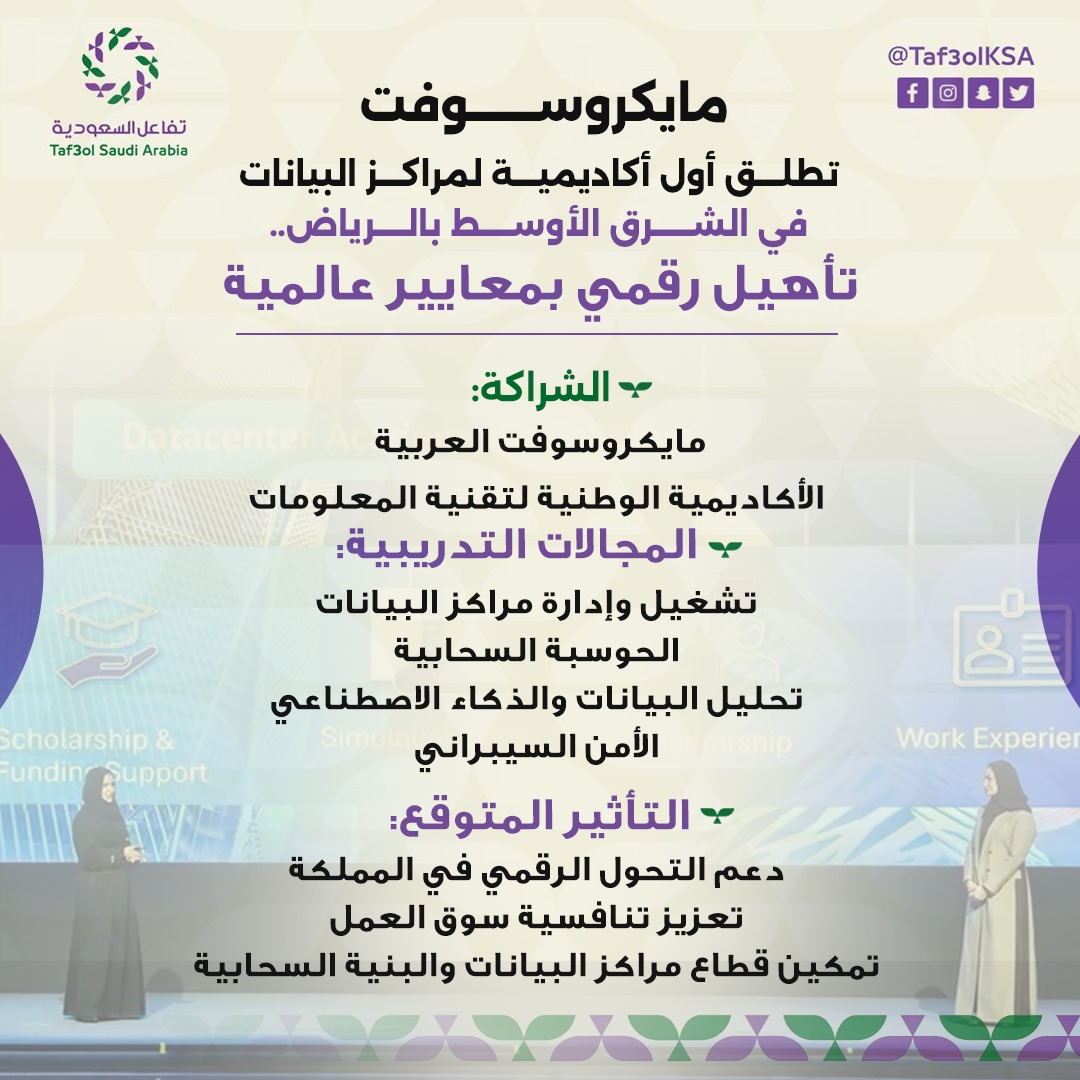 تفاعل السعودية - مايكروسوفت تطلق أول أكاديمية لمراكز البيانات في الشرق الأوسط بالرياض (إنفو جراف)