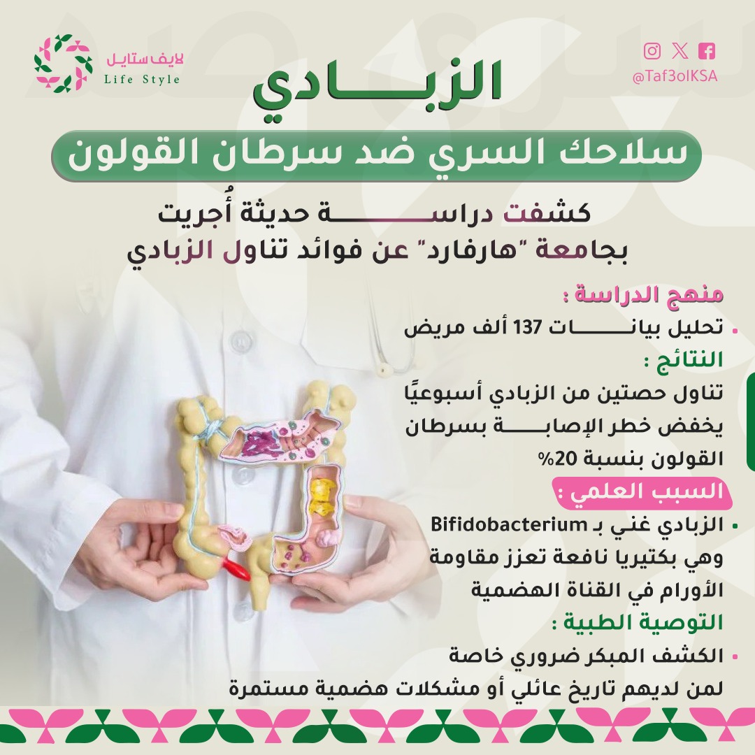 تفاعل السعودية - الزبادي.. سلاح فعال في الوقاية من سرطان القولون (إنفو جراف)