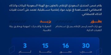 “أكاديمية الإعلام السعودية” و”سدايا” تُطلقان معسكر “مستقبل الإعلام في الذكاء الاصطناعي التوليدي” والتسجيل متاح حتى 18 فبراير