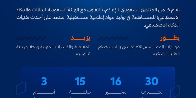 “أكاديمية الإعلام السعودية” و”سدايا” تُطلقان معسكر “مستقبل الإعلام في الذكاء الاصطناعي التوليدي” والتسجيل متاح حتى 18 فبراير