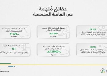 الرياضة المجتمعية.. جزءٌ لا يتجزأ من رؤية المملكة 2030