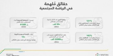 الرياضة المجتمعية.. جزءٌ لا يتجزأ من رؤية المملكة 2030