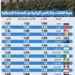 السعودية تتصدر أكبر دول العالم مساحة في مؤشر الأراضي الزراعية