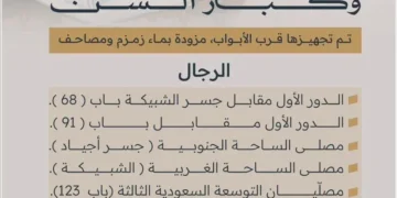 مصليات وتسهيلات خاصة لذوي الإعاقة وكبار السن في المسجد الحرام خلال شهر رمضان