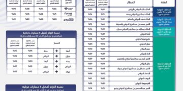 “هيئة الطيران المدني” تُطلق تقرير التزام المطارات والناقلات الوطنية بأوقات الرحلات لشهر يناير 2025
