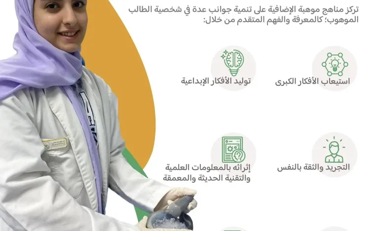 فتح التسجيل للطلبة الموهوبين في 169 مدرسة ضمن برنامج “فصول موهبة