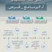 موعد الإعلان عن فرص “التعليم” المتاحة للمعلمين والمعلمات.. رابط مباشر لمزيد من التفاصيل