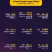 الهيئة العامة للترفيه تطلق عروض الألعاب النارية احتفالًا بعيد الفطر في 14 مدينة.. غدًا