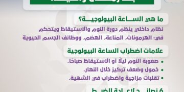 كيف تضبط ساعتك البيولوجية بعد رمضان والعيد؟