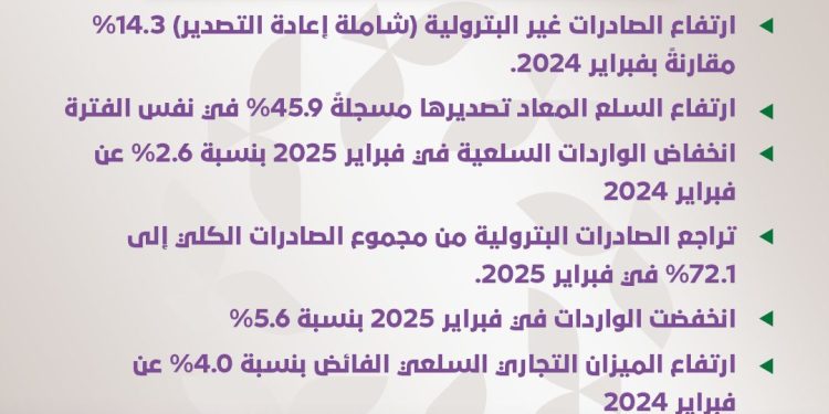 مقارنةً بفبراير 2024.. مؤشرات اقتصادية جديدة مبشرة في فبراير 2025