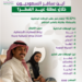 أين سافر السعوديون خلال عطلة عيد الفطر؟